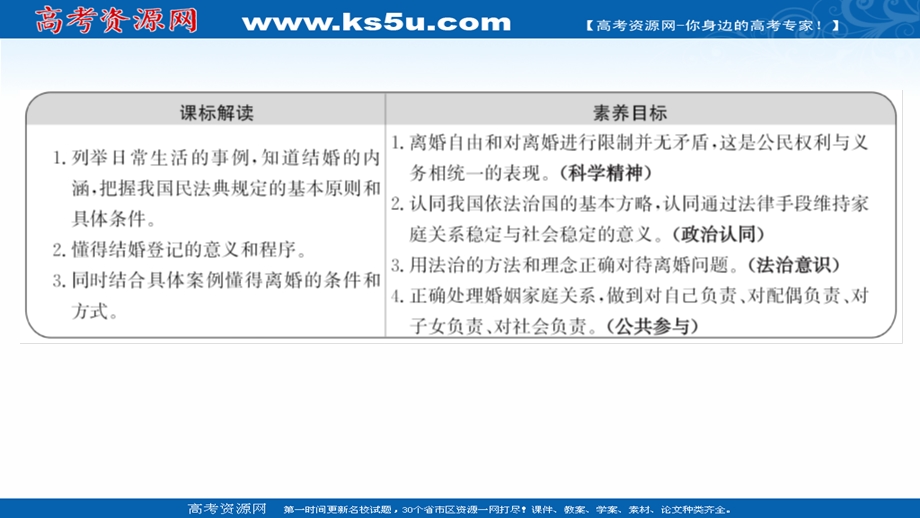 2021-2022学年部编版政治（江苏专用）选择性必修二课件：第二单元 第六课 第1课时　法律保护下的婚姻 .ppt_第2页