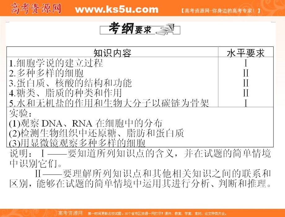 2017年学业水平生物 必修一 配套课件： 第一单元 走近细胞和细胞的分子组成 第一讲 《走近细胞》（3） .ppt_第2页