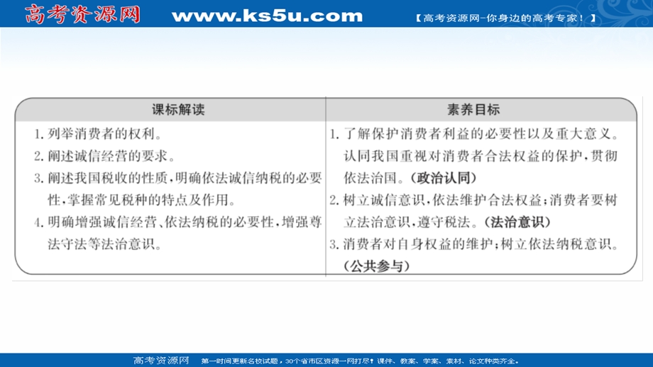 2021-2022学年部编版政治（江苏专用）选择性必修二课件：第三单元 第八课 第2课时　诚信经营　依法纳税 .ppt_第2页