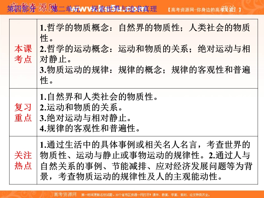 2013届高考政治一轮复习课件：生活与哲学2.4 探究世界的本质.ppt_第3页