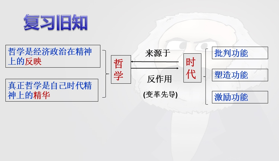 人教新课标高中政治必修四 生活与哲学 3-2哲学史上的伟大变革 课件 （共43张PPT） .ppt_第1页