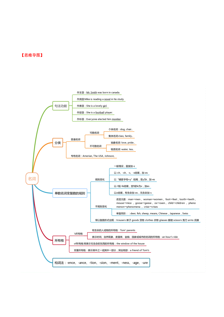 专题03 名词-2023年高考英语冲刺复习考点通关大全.docx_第2页