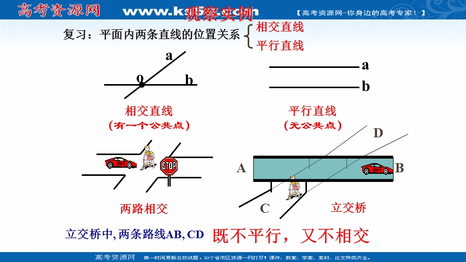 2018年优课系列高中数学苏教版必修二 1-2-2 空间两条直线的位置关系 课件（23张）3 .ppt_第2页