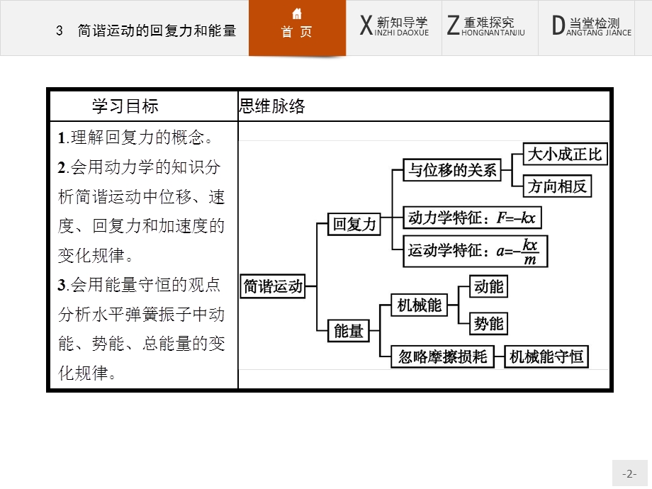 2015-2016学年高二物理人教版选修3-4课件：11.3 简谐运动的回复力和能量 .pptx_第2页