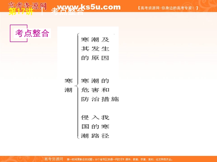 2012届高考地理复习方案（新课标中国地图版）第5单元第17讲　寒潮.ppt_第2页