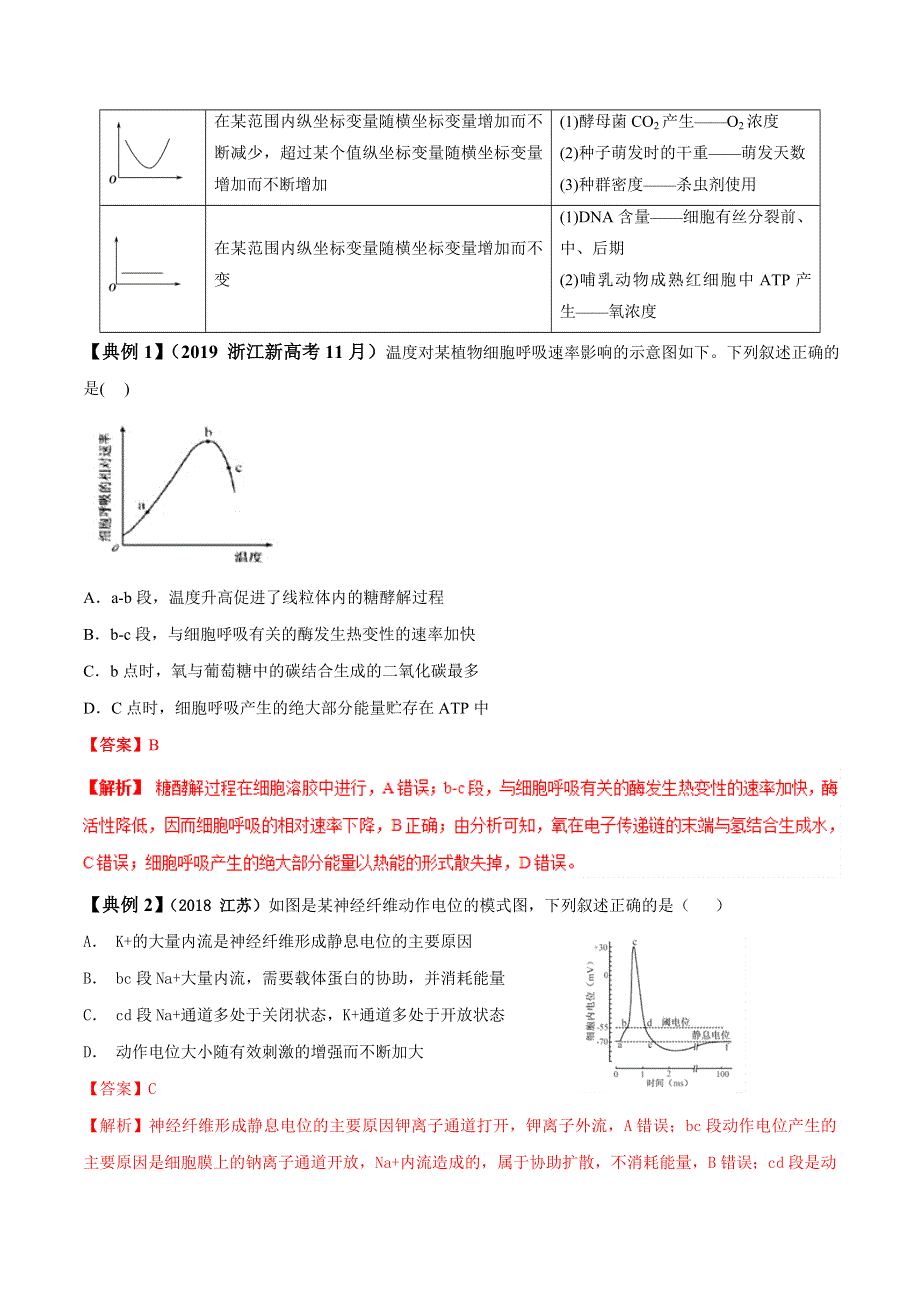 专题03 坐标曲线与直方图类突破-2019年高考生物总复习巅峰冲刺 WORD版含解析.doc_第2页