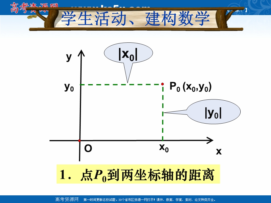 2018年优课系列高中数学苏教版必修二 2-1-6 点到直线的距离 课件（21张） .ppt_第3页