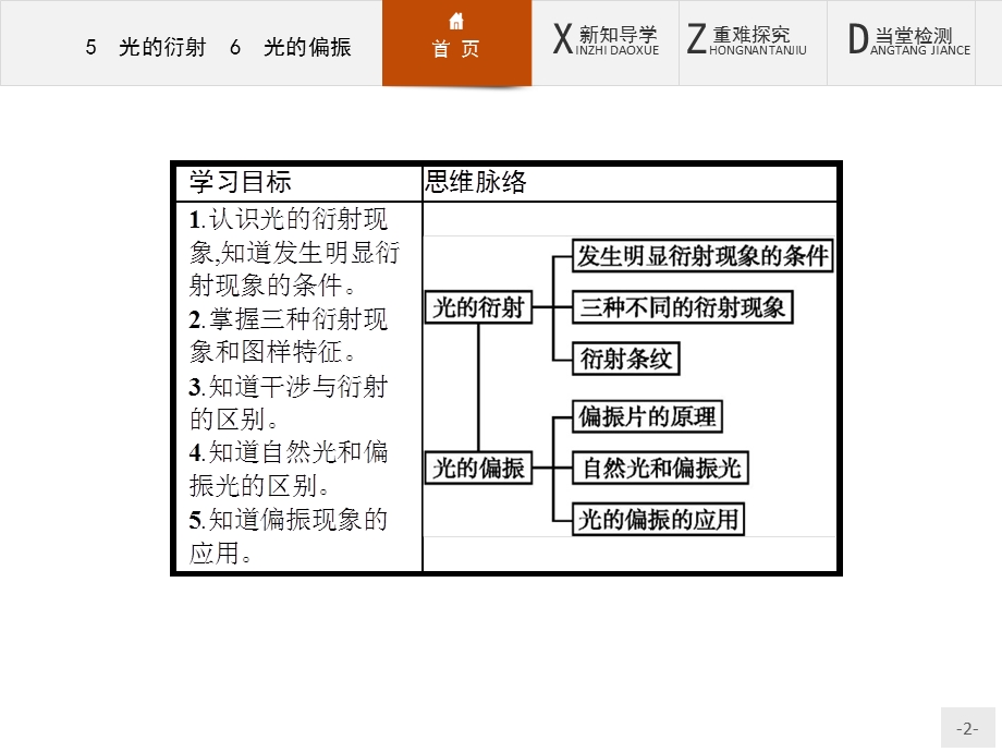 2015-2016学年高二物理人教版选修3-4课件：13.5-13.6 光的衍射 光的偏振 .pptx_第2页