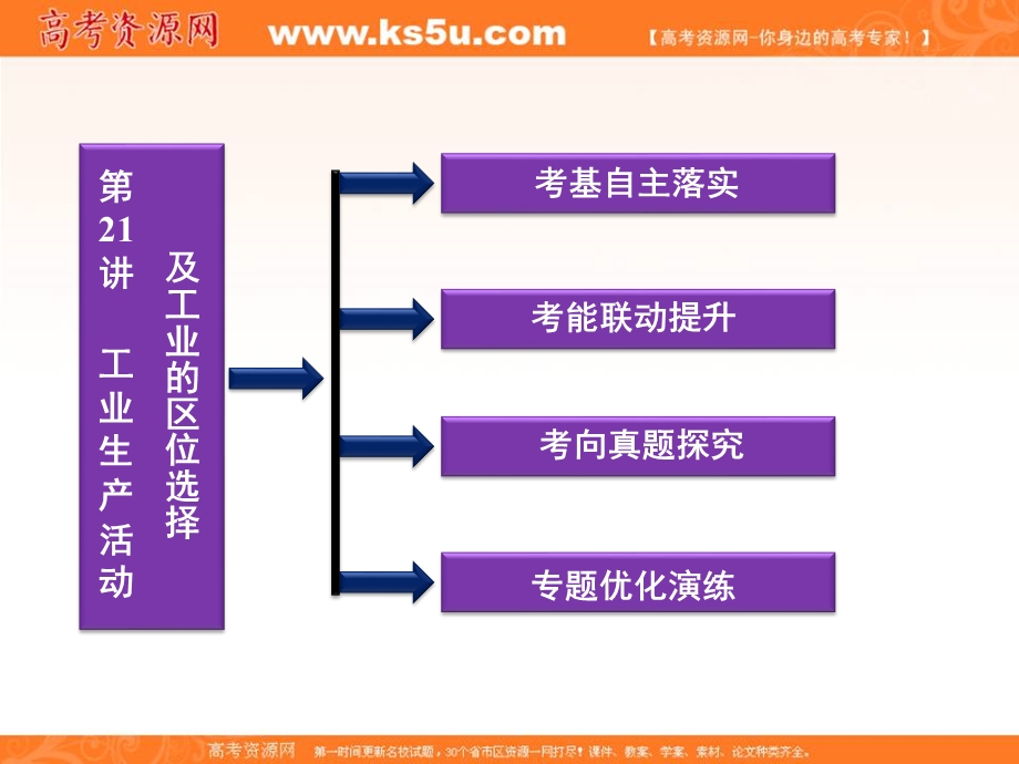 2012届高考地理优化方案大一轮复习课件：第21讲 工业生产活动及工业的区位选择（人教版）.ppt_第2页