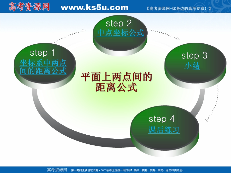 2018年优课系列高中数学苏教版必修二 2-1-5 平面上两点间的距离 课件（18张）1 .ppt_第3页