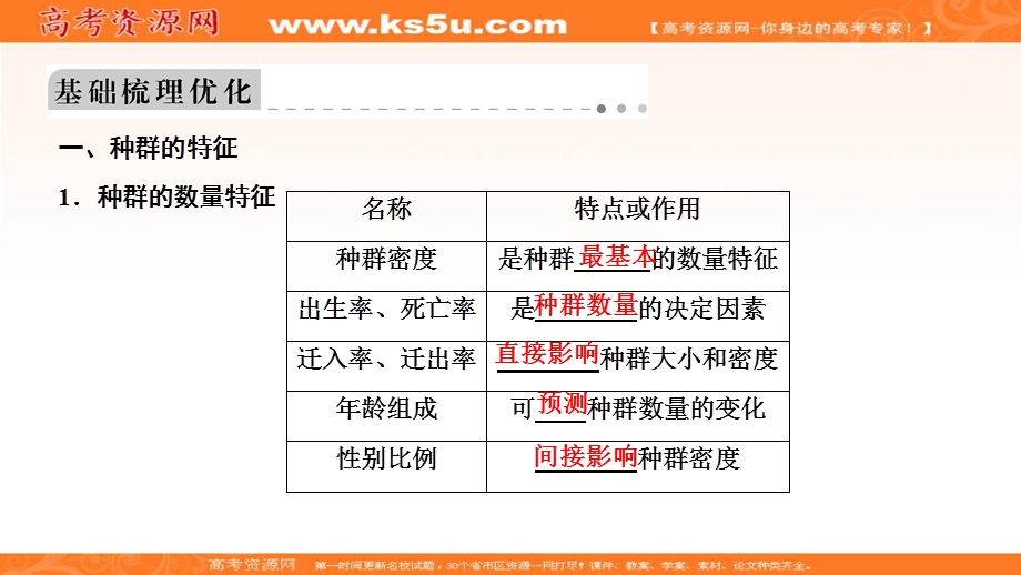 2020年高考人教版生物一轮复习课件：第九单元 第1讲　种群的特征与数量变化 .ppt_第3页