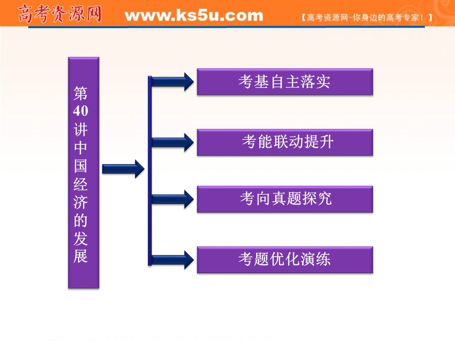 2012届高考地理优化方案大一轮复习课件：第40讲中国经济的发展（人教版）.ppt_第2页