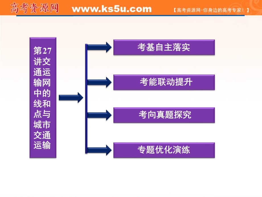 2012届高考地理优化方案大一轮复习课件：第27讲 交通运输网中的线和点与城市交通运输（人教版）.ppt_第2页