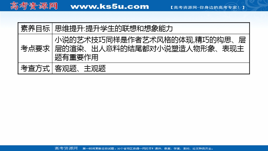 2021-2022学年部编版语文选择性必修上册课件：核心素养讲座专题（三）小说的特征 虚构 .ppt_第2页