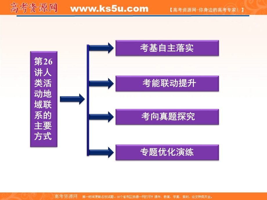 2012届高考地理优化方案大一轮复习课件：第26讲 人类活动地域联系的主要方式（人教版）.ppt_第2页