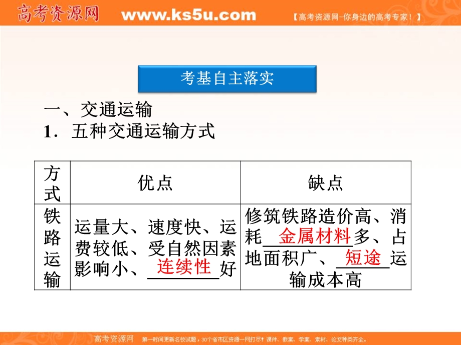 2012届高考地理优化方案大一轮复习课件：第26讲 人类活动地域联系的主要方式（人教版）.ppt_第3页