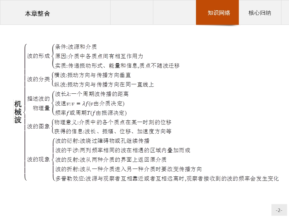 2015-2016学年高二物理人教版选修3-4课件：第十二章　机械波 本章整合 .pptx_第2页