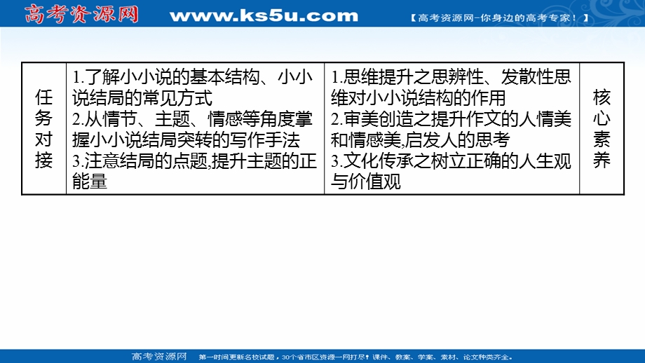 2021-2022学年部编版语文选择性必修上册课件：写作拔萃点睛（三） 小小说结局的构思技巧 .ppt_第2页