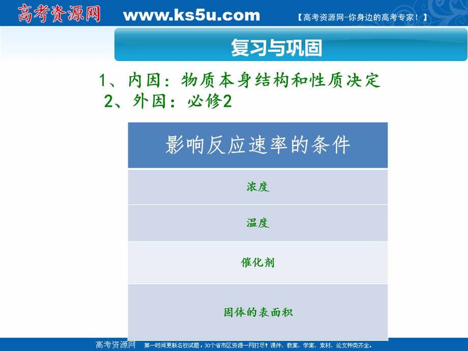 2018年优课系列高中化学人教版选修四 2-2 影响化学反应速率的因素 课件（21张）2 .ppt_第3页