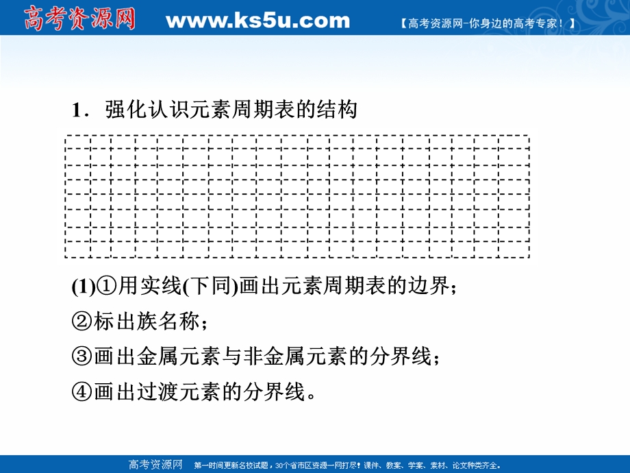 2017届高考化学大二轮复习：专题二　高考命题的“集中营”——化学基本理论 第5讲 考点2 .ppt_第3页