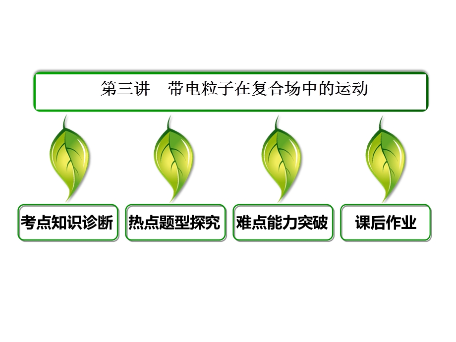 2013届高三物理一轮复习精品课件：8.3带电粒子在复合场中的运动（人教版）.ppt_第3页