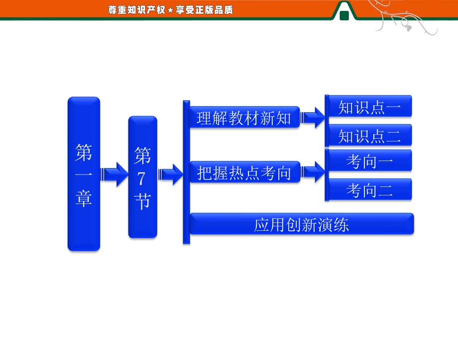 2013届高三物理一轮复习课件：1.7静电现象的应用（人教版选修3-1）.ppt_第1页