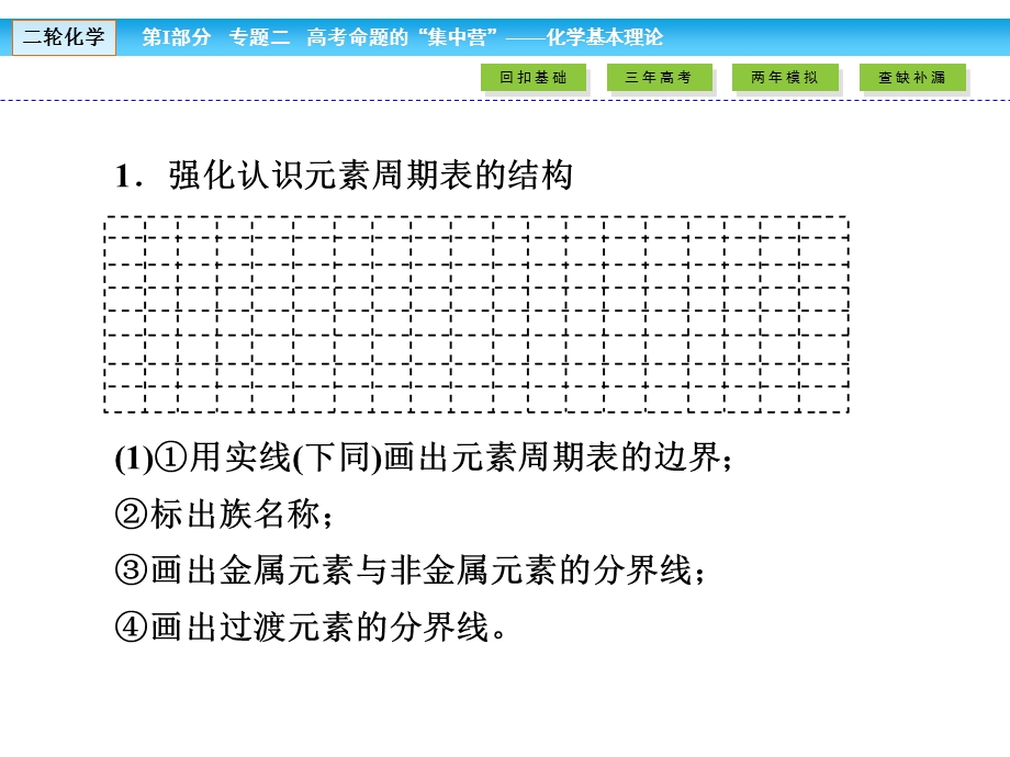 2017届高考化学大二轮复习与测试课件 第Ⅰ部分 专题突破教学案专题二 高考命题的“集中营”——化学基本理论 第5讲 考点2 .ppt_第3页