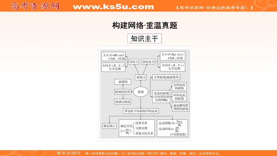 2020届高考物理二轮专题复习课件：第一部分 专题三　电场和磁场 第9讲 .ppt_第2页