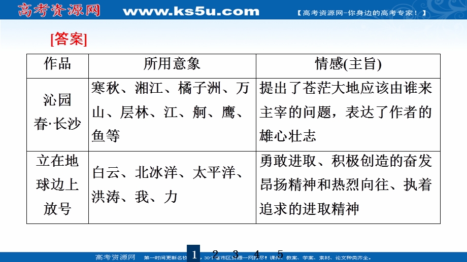 2021-2022学年新教材部编版语文必修上册课件：第1单元 进阶2 任务2　把握现代诗歌与小说的阅读方法 .ppt_第3页