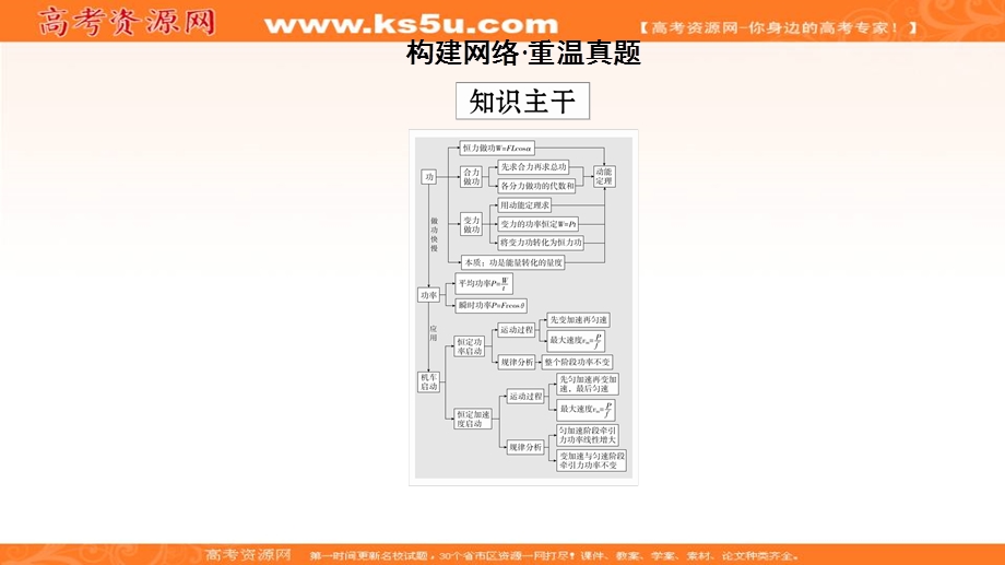 2020届高考物理二轮专题复习课件：第一部分 专题二 功 第5讲 .ppt_第2页