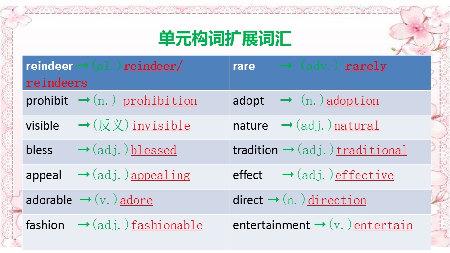 2020-2021学年人教版（2019）高中英语选择性必修1：UNIT 3 FASCINATING PARKS REVIEW 课件（共 26张PPT） .ppt_第3页