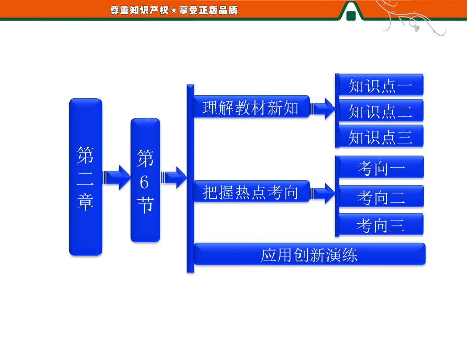 2013届高三物理一轮复习课件：2.6导体的电阻（人教版选修3-1）.ppt_第1页