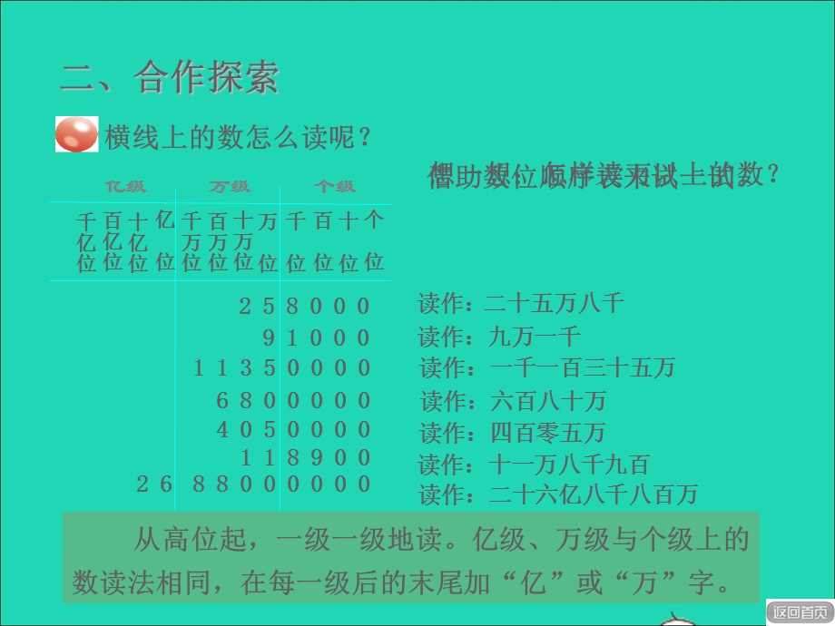 2021四年级数学上册 第1单元 大数知多少——万以上数的认识第2课时 万以上数的读法授课课件 青岛版六三制.ppt_第3页