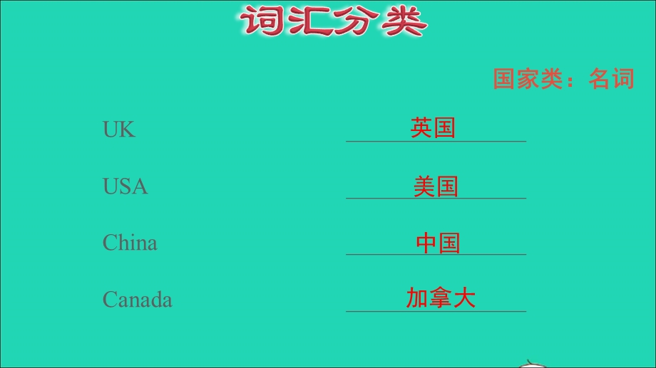 2022三年级英语下册 专项复习一：词汇课件 人教PEP.ppt_第3页