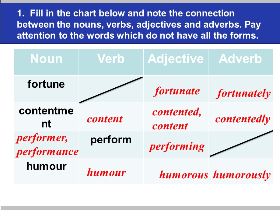 2015-2016学年高一英语人教版必修四课件：UNIT3 5-SB-LEARNING ABOUT LANGUAGE .ppt_第2页