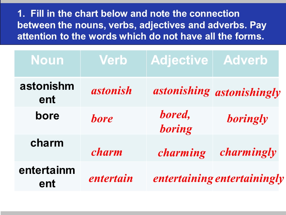 2015-2016学年高一英语人教版必修四课件：UNIT3 5-SB-LEARNING ABOUT LANGUAGE .ppt_第3页