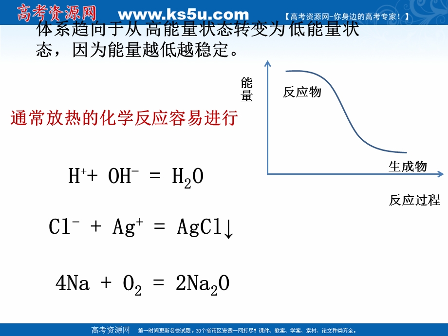 2018年优课系列高中化学人教版选修四 2-4 化学反应进行的方向 课件（20张）2 .ppt_第2页