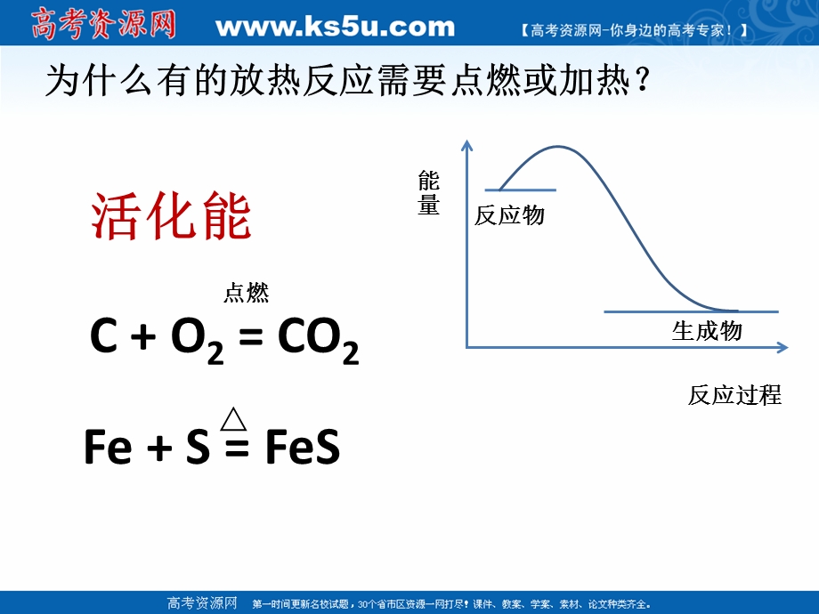 2018年优课系列高中化学人教版选修四 2-4 化学反应进行的方向 课件（20张）2 .ppt_第3页