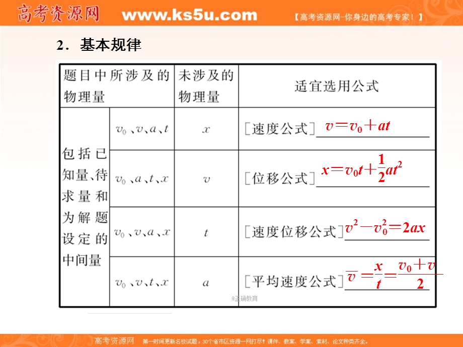 2020届高考物理二轮复习必备课件（2）匀变速直线运动的基本规律 .ppt_第2页