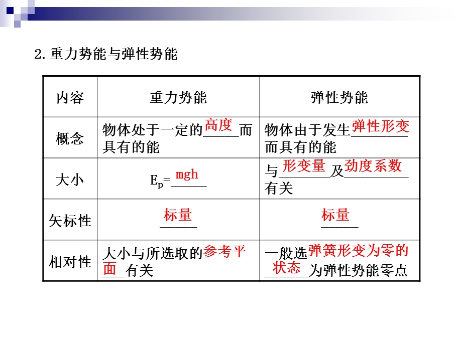 2013届高三物理一轮复习课件：5.3机械能守恒定律及其应用（人教版）.ppt_第3页