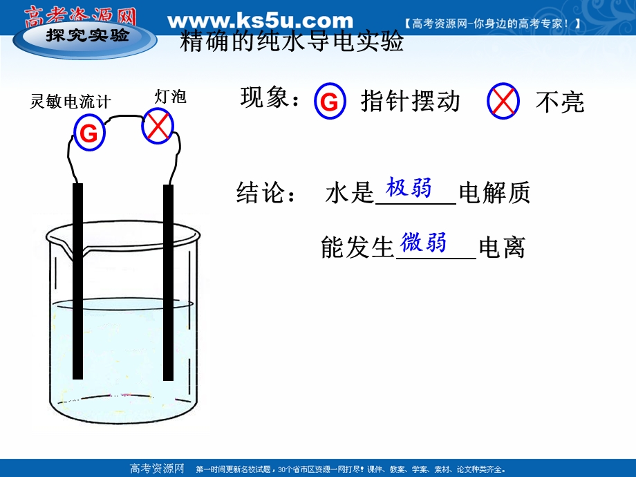 2018年优课系列高中化学人教版选修四 3-2 水的电离和溶液的酸碱性 课件（15张）1 .ppt_第2页