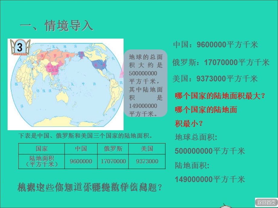 2021四年级数学上册 第1单元 大数知多少——万以上数的认识第5-6课时（万以上数的大小比较和改写）授课课件 青岛版六三制.ppt_第2页