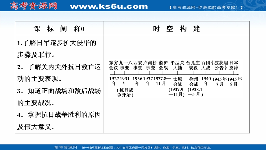 2020-2021学年人民版历史必修1课件：专题二 三　伟大的抗日战争 .ppt_第2页