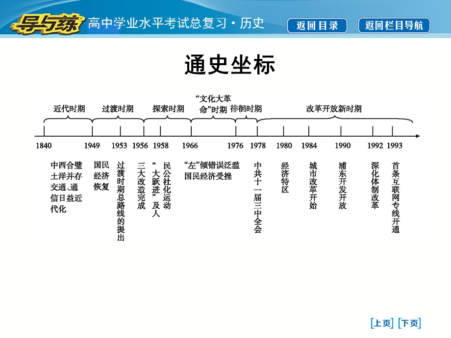 2017届高考历史一轮复习人民版专题总结 课件 （11张PPT）.ppt_第3页