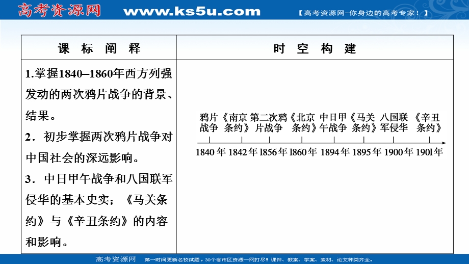 2020-2021学年人民版历史必修1课件：专题二 一　列强入侵与民族危机 .ppt_第2页