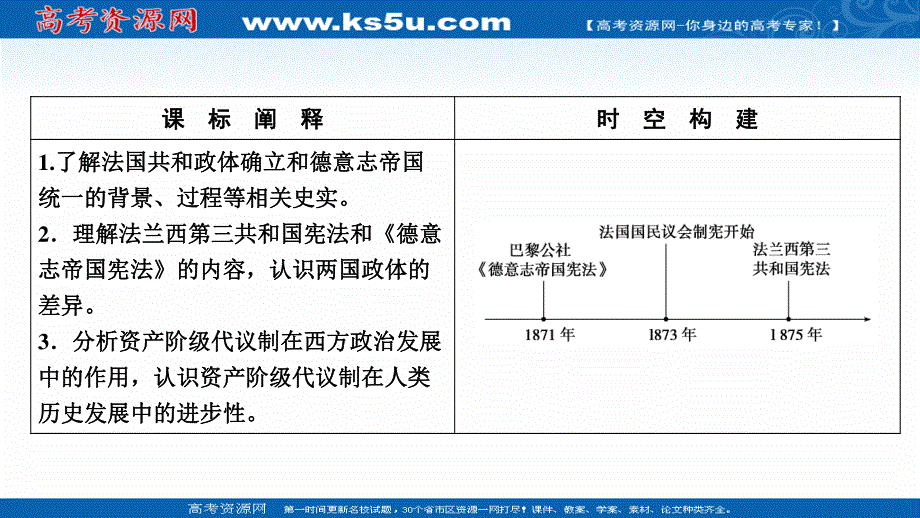 2020-2021学年人民版历史必修1课件：专题七 三　民主政治的扩展 .ppt_第2页