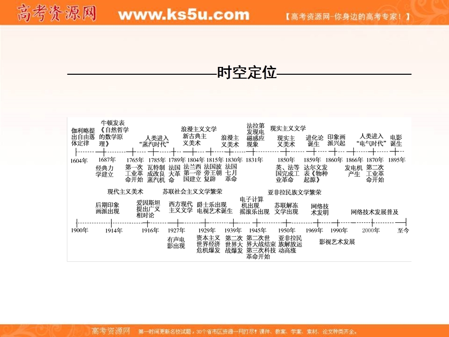 2017届高考历史一轮总复习课标版课件：第十五单元 近现代以来世界的科技与文化 第31讲.ppt_第2页