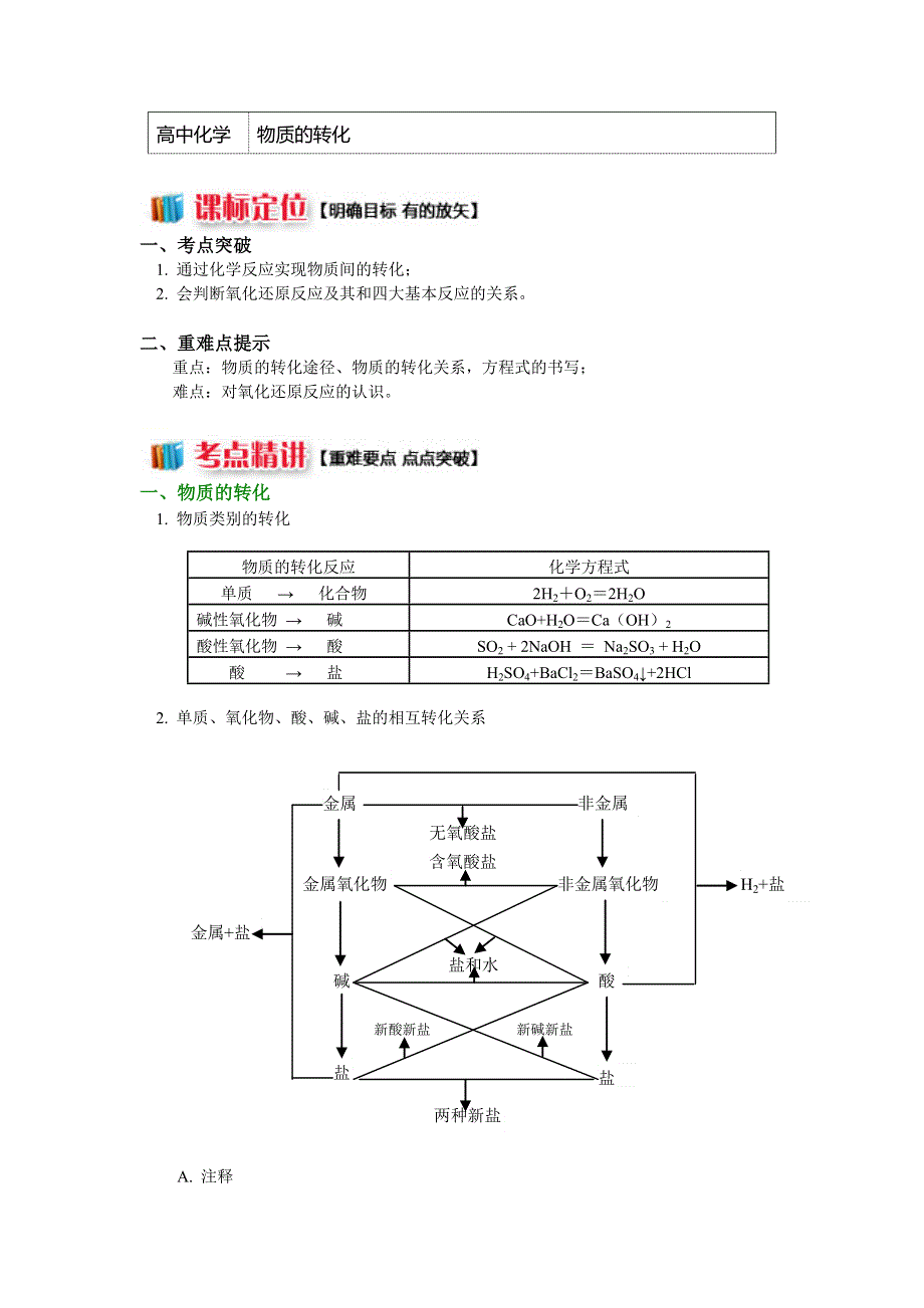 2018苏教版化学必修一：专题1 第一单元 丰富多彩的化学物质2 物质的转化（学案） WORD版含答案.docx_第1页