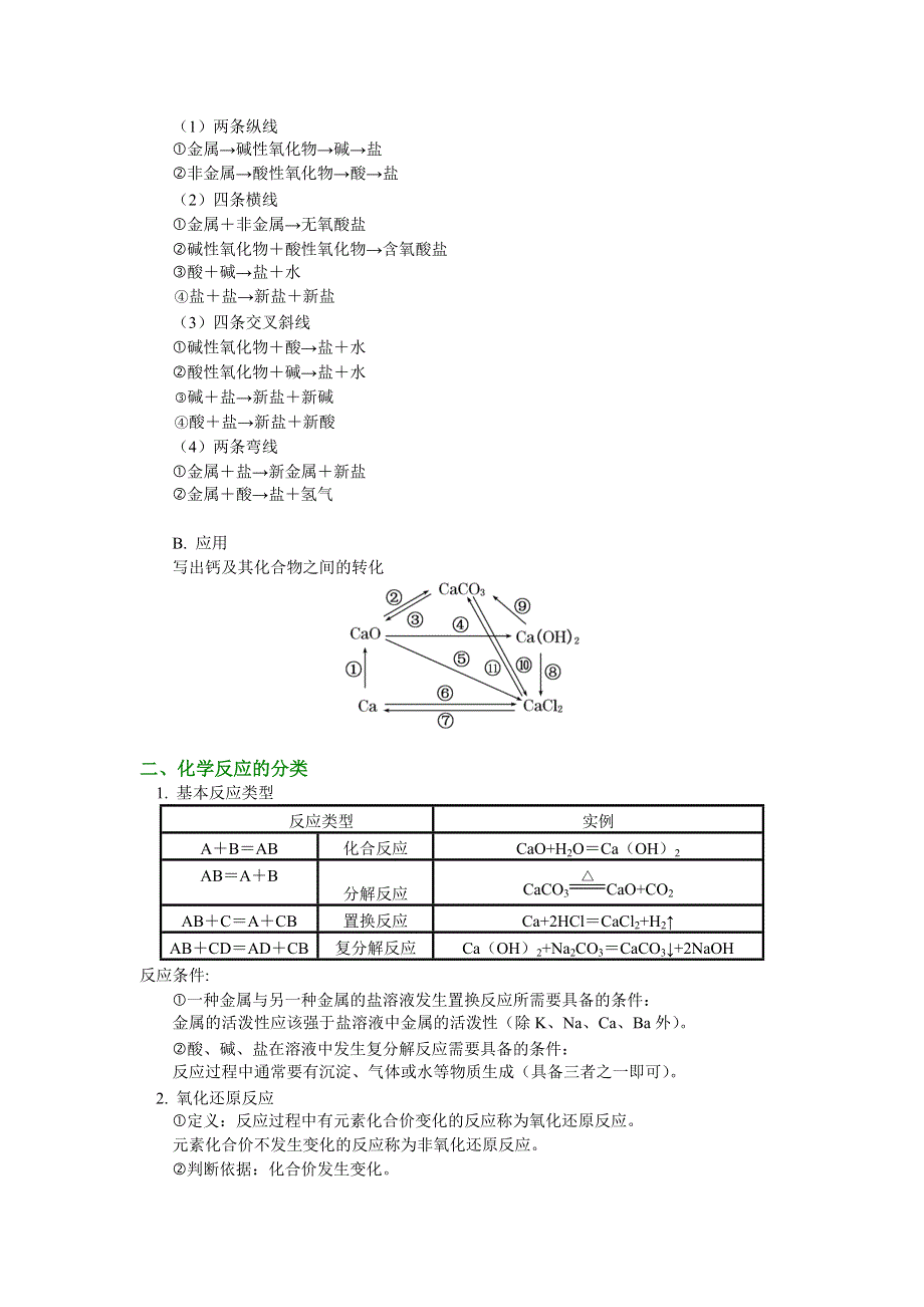 2018苏教版化学必修一：专题1 第一单元 丰富多彩的化学物质2 物质的转化（学案） WORD版含答案.docx_第2页