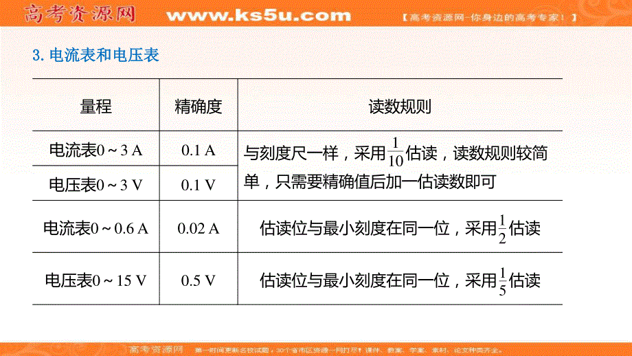 2020届高考物理二轮复习专题复习课件：专题六实验第13课时电学实验 .ppt_第3页